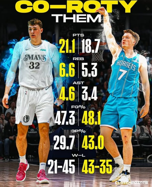 世界杯手机端指南-美媒晒弗拉格和克尼佩尔赛季场均数据：历史第四次共享最佳新秀？